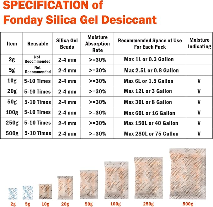 5g x 100 Packs Fonday Food Grade Silica Gel Desiccants Packs Moisture Absorbers Dehumidifier for Food Storage, Electronics, 3D Filament & Safes