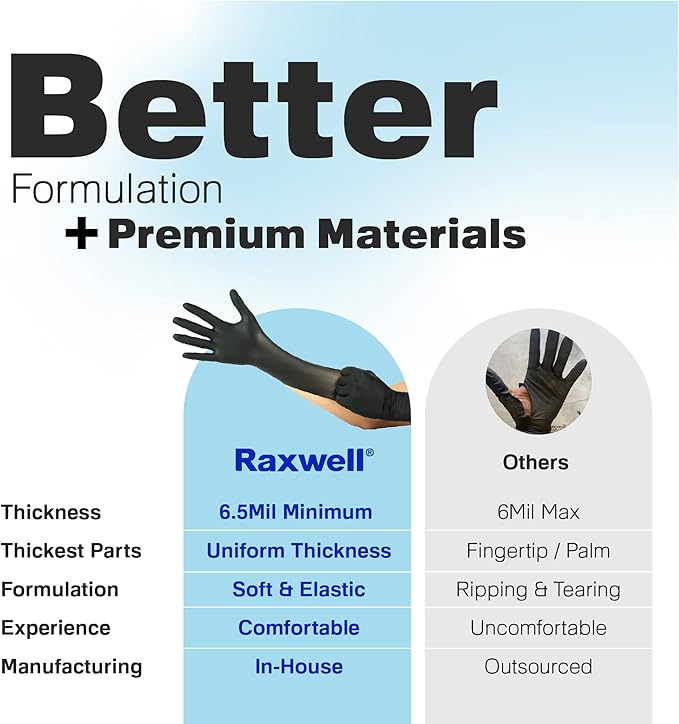 Raxwell Black Nitrile Disposable Gloves, Latex Free Food Grade, 6.5mil Mechanic Gloves for Cooking and BBQ