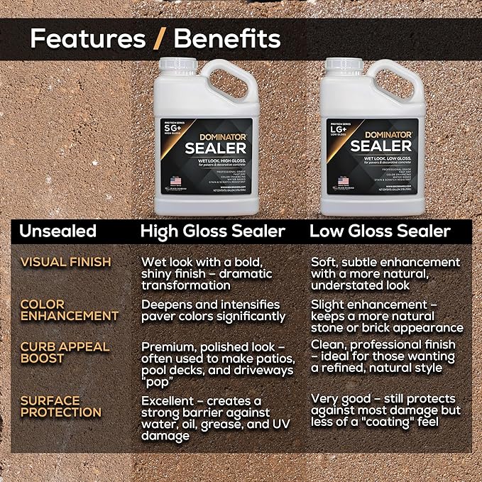 1 Gal. DOMINATOR LG+ Clear Acrylic Sealer | Low Gloss Paver Sealer | Wet Look, Color Enhancing | Professional Grade | Concrete Pavers and Decorative Concrete | Fast Dry | Driveway, Patio and Walkways
