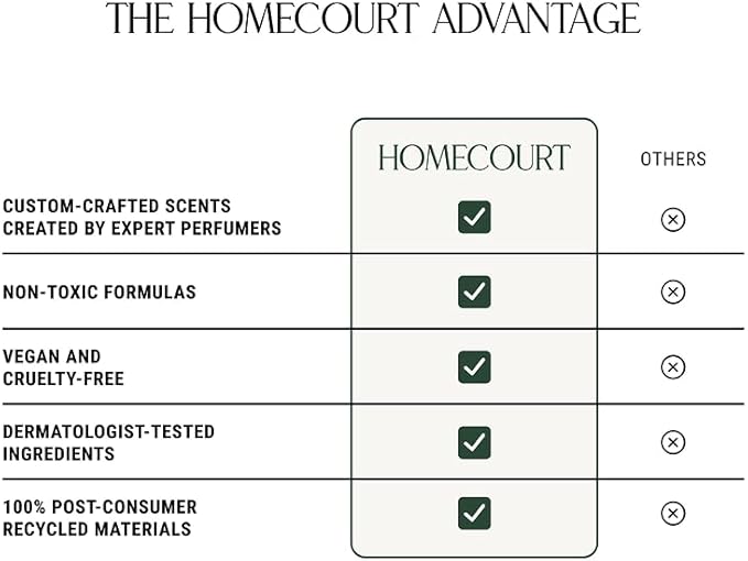 Homecourt Dish Soap, Dishwashing Liquid with Clean Ingredients, Non-Toxic & Skin-Safe, Safe for People & Pets, Neroli Leaf, 16 fl oz, 2.0