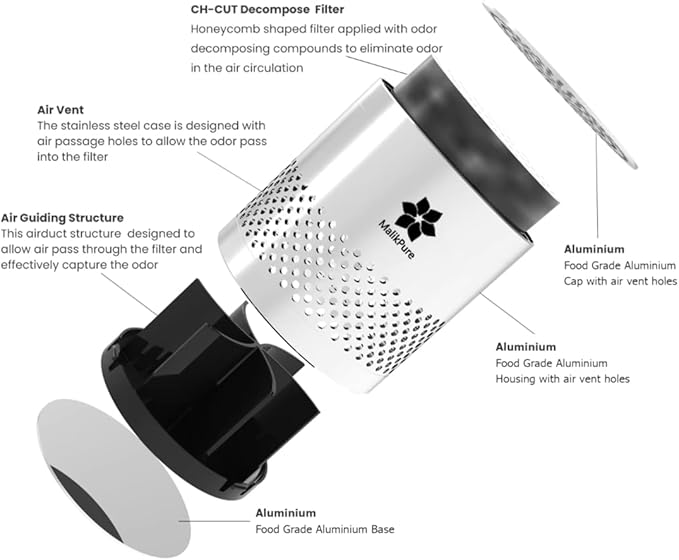 Refrigerator Deodorizer Odor Eliminator, Stainless Steel, Lasts Up to 10 Years, More Effective Than Baking Soda & Bamboo Charcoal Bags, Multi-Purpose Odor Absorber for Fridge, Pantry, Cabinets & Shoes