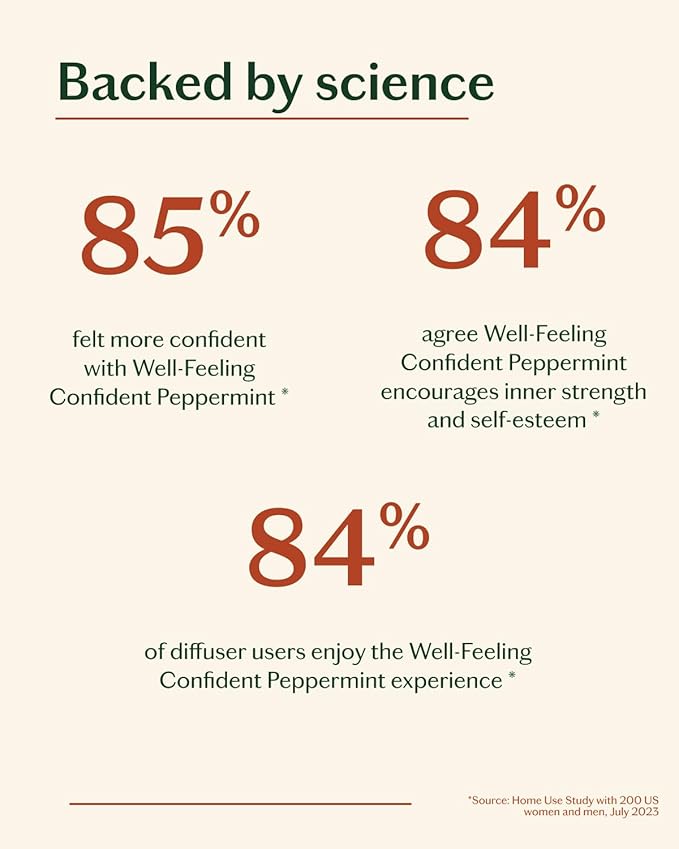 LIVEDROPS 24/7 Confident Peppermint Essential Oil, Natural Vegan Aromatherapy for Diffuser or Diluted Skin Use, Cooling Mint Scent, Steam Distilled Made in USA, Clinically Tested, 10ml