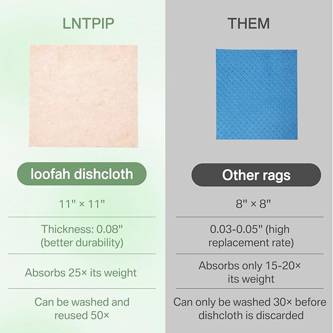 10 Packs of Swedish Dish Cloths for Kitchen Reusable - 100% Biodegradable and Compostable, Food-Grade Safe and Free of Plastic - Dish Rags Suitable for Any Surface (11"*11")