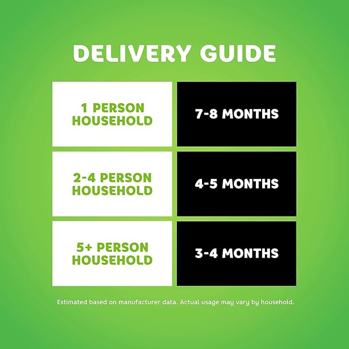 Bounty Quick Size Paper Towels, White, 8 Family Rolls = 20 Regular Rolls (Packaging May Vary)