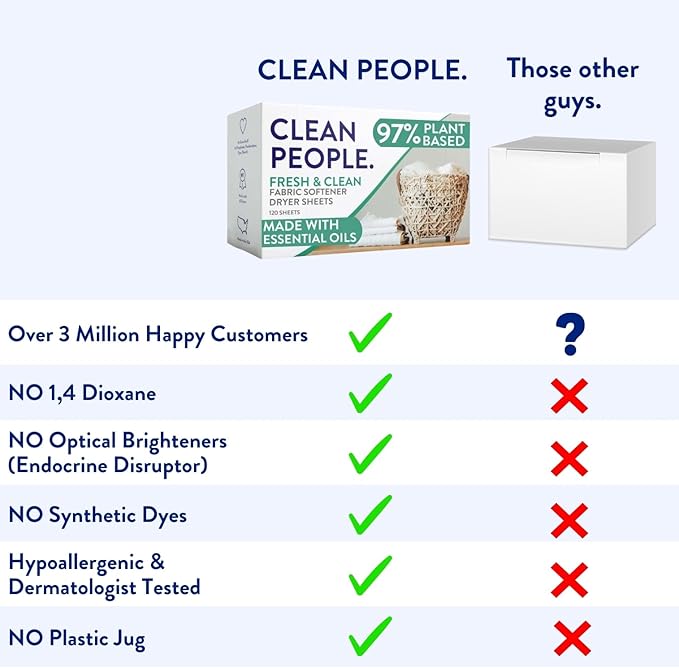 The Clean People Fabric Softener Sheets - Dryer Sheets - Softens & Removes Static Cling - Vegan Laundry Softener, Fragrance Free - Unscented, 120 Pack