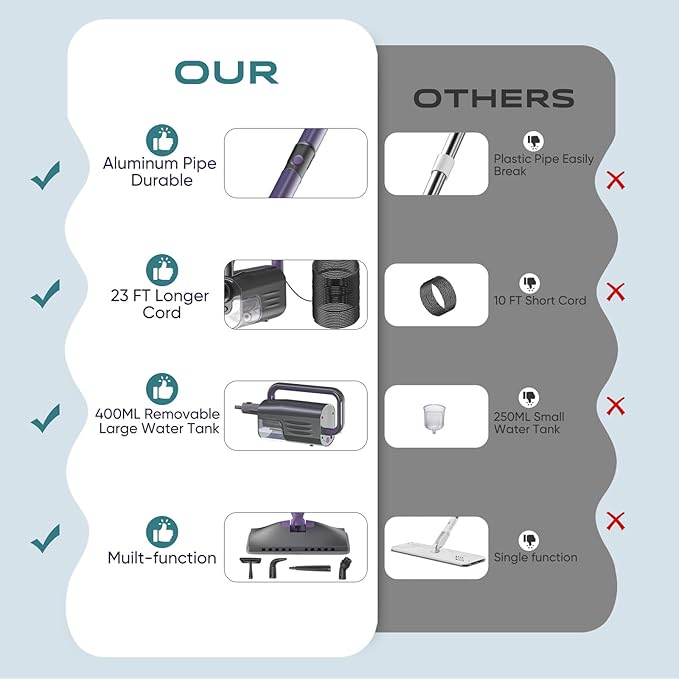 Steam Mop, Steam Cleaner with 400ML Water Tank, 2 Washable Pads, 23FT Power Cable floor steamer, Detachable Steam Mops for sealed Hard Floors, Marble, Stone, Hardwood (Lavender)