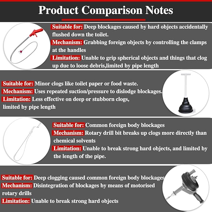 69" Toilet Auger Grabber Tool, Flexible Grabber Unclogging Tool, Four Jaw Pickup, Stainless Steel Telescoping Pole, Toilet Snake for Grabbing Objects Blocked in Toilet Pipes/Drains