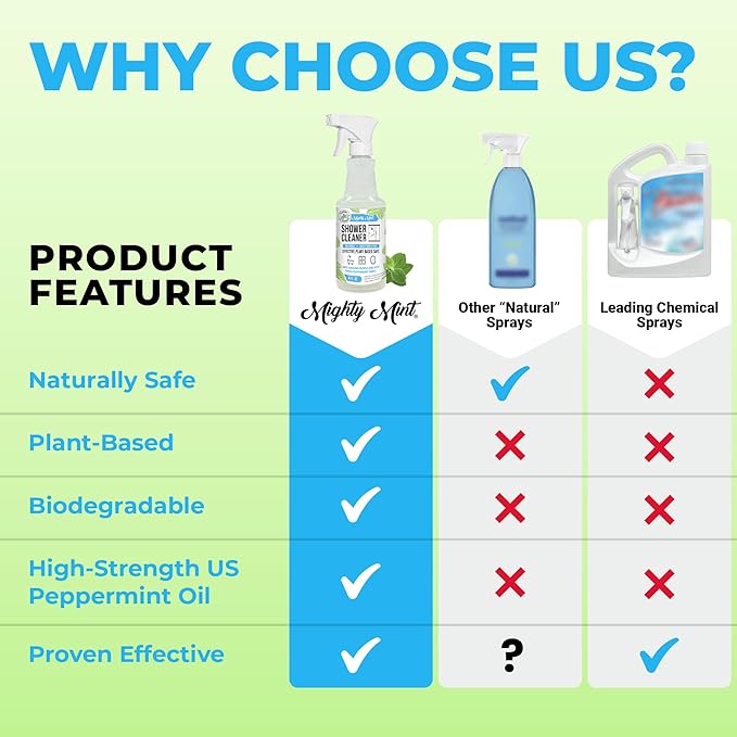 Mighty Mint Shower Cleaner, No-Rinse, No-Scrub, Daily Spray for Glass, Tile, Grout, Natural Peppermint Scent, 16oz - 2 Pack