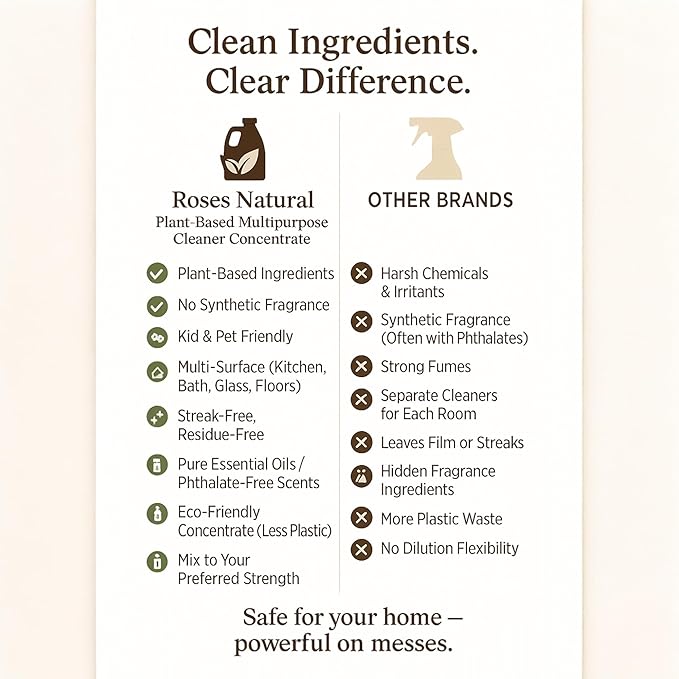 Plant-Based Multipurpose Cleaner Concentrate, Lemon Pure Essential Oil, 36 oz, All-Purpose Bathroom Kitchen Floor Glass Degreaser