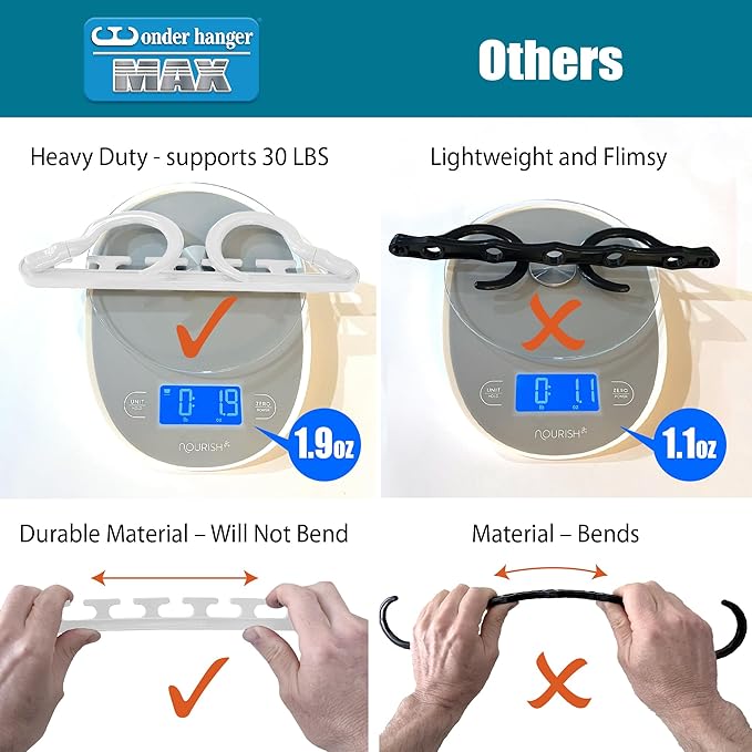 Wonder Hanger Max 10-Pack Space Saving Hangers, Reinforced Hooks Swivels 360°, Cascading Hanger, College Dorms & Storage Closet Organizer, Fully Assembled – White