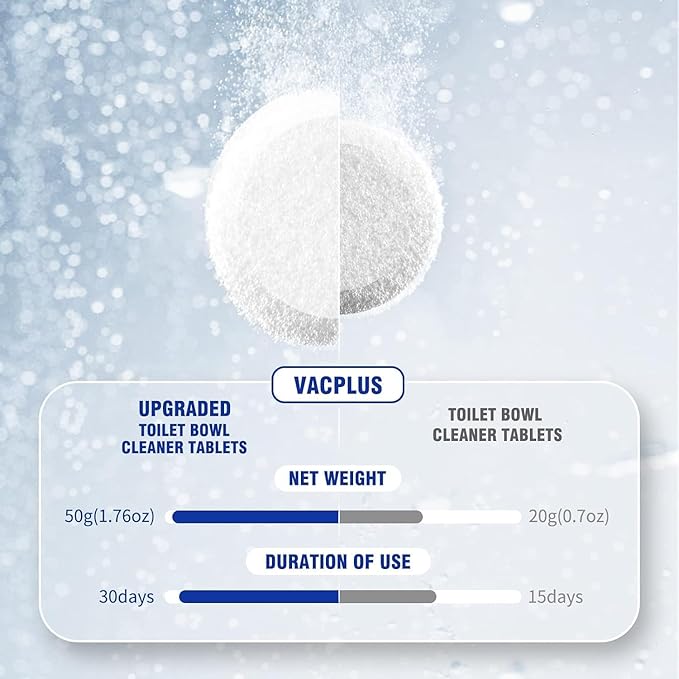 Vacplus Toilet Bowl Cleaners - 24 PACK, Household Toilet Cleaner, Automatic Toilet Bowl Cleaners with Bleach, Sustained-Release Toilet Tank Cleaners for Deodorizing and Descaling, 1.76 Ounces Each