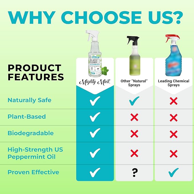 Mighty Mint Glass Cleaner, Ammonia-Free, Streak-Free Spray for Windows, Screens, Stovetop, Bathroom, Natural Peppermint Scent, 16oz