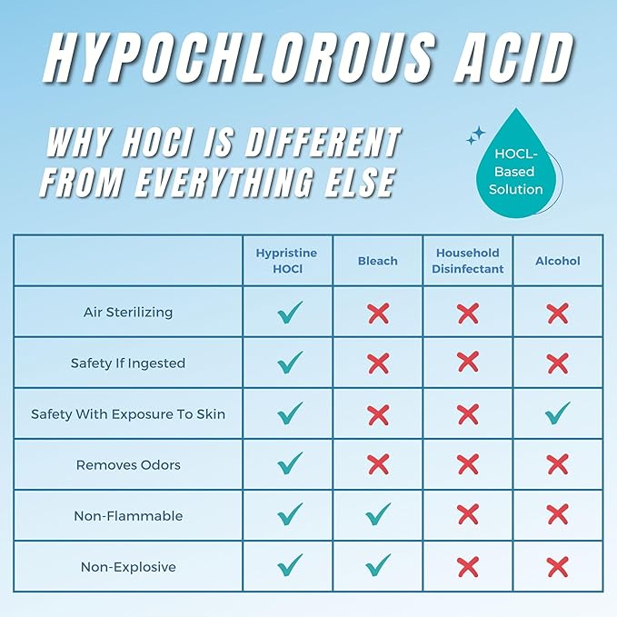 Natural Multipurpose Surface Cleaner, 32 fl oz Spray Bottles, 12 Pack