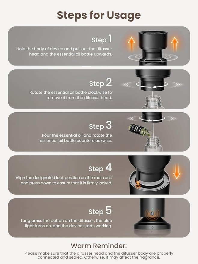 Waterless Scent Diffuser Kit Include 5x20ml Essential Oils, Essential Oil Diffuser for Home, Hotel & Office, APP&Remote Control, Quiet Operation, Pets and Kids Friendly, Max Coverage 1500 Sq Ft