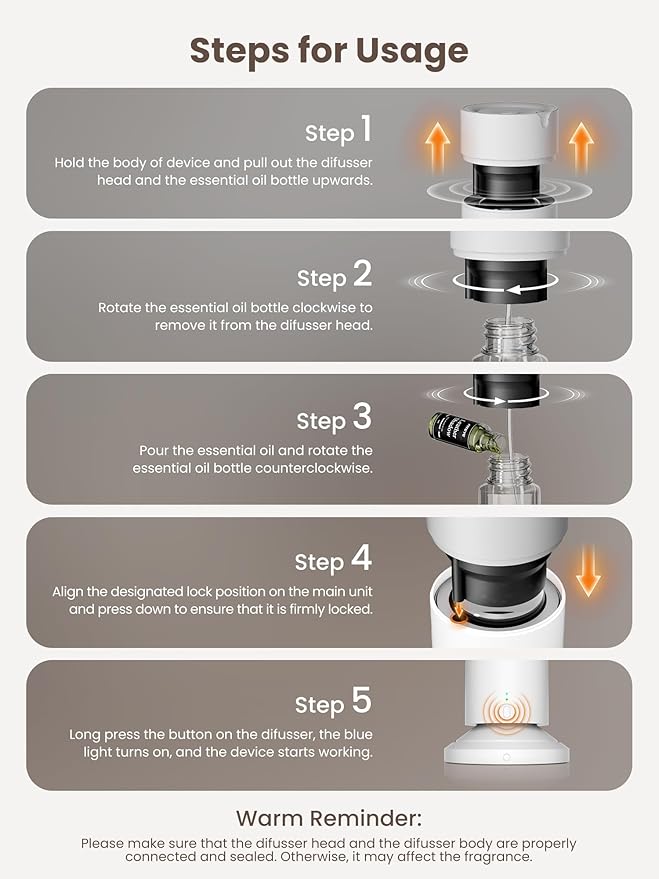 Waterless Scent Diffuser Kit Include 5x20ml Essential Oils, Essential Oil Diffuser for Home, Hotel & Office, APP&Remote Control, Quiet Operation, Pets and Kids Friendly, Max Coverage 1500 Sq Ft, White