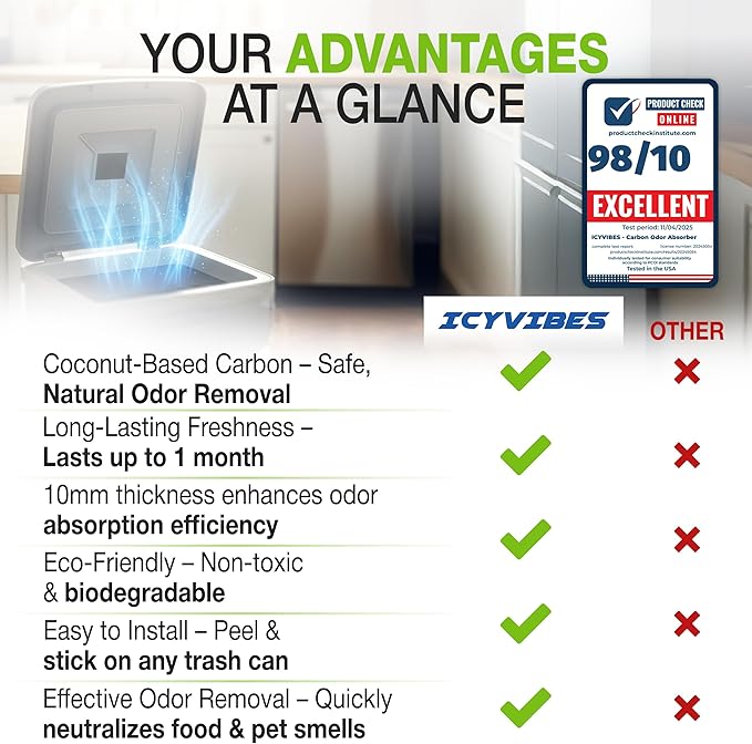 Premium 12 Pack Activated Carbon 3 in 1 Garbage Can Odor Absorber Filters Coconut Charcoal Puck Deodorizer Step Replacements for Kitchen Trash On The Go Bag Air Freshener Pods Compatible Magic Small