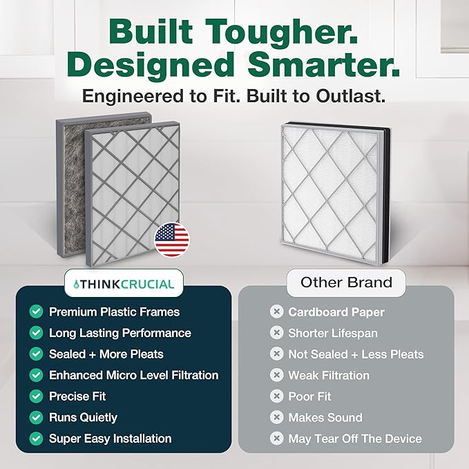 1 Premium HEPA Air Purifier Filter with Activated Carbon, Fits Shark Air Purifier 6 HE601 and HE602, Part no. HE6FKPET, HE6FKBAS, HE6FKPRO – Triple Layer Air Filtration (1 Pack) by Think Crucial