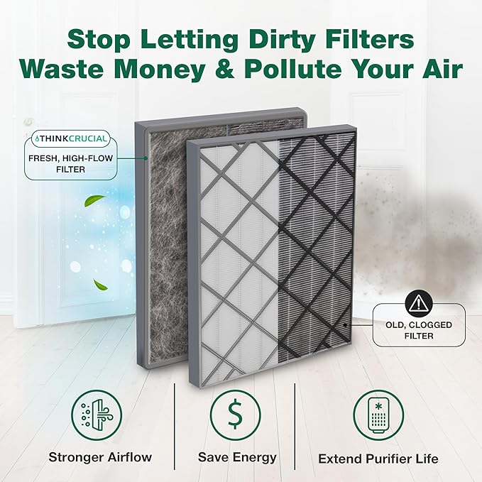 1 Premium HEPA Air Purifier Filter with Activated Carbon, Fits Shark Air Purifier 6 HE601 and HE602, Part no. HE6FKPET, HE6FKBAS, HE6FKPRO – Triple Layer Air Filtration (1 Pack) by Think Crucial