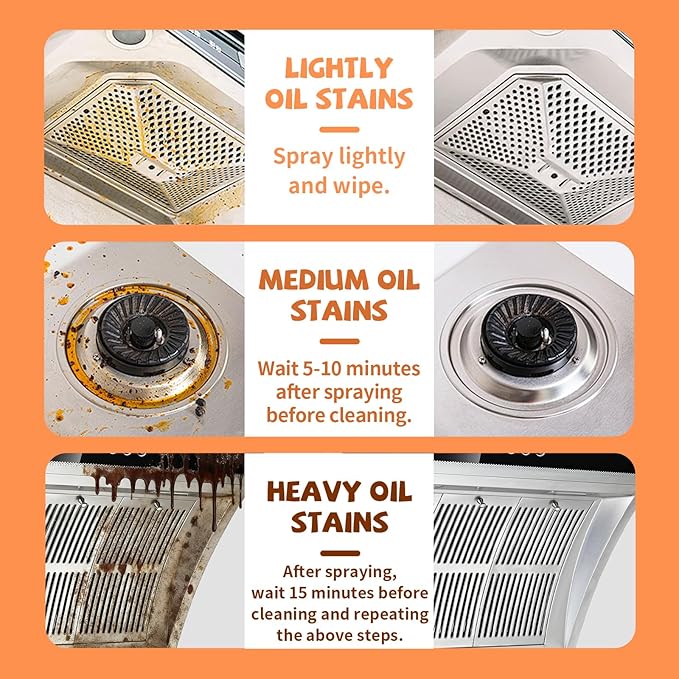 WETQUEEN All Purpose Cleaner Spray, Heavy Duty Kitchen Degreaser Foam & Stubborn Stain Remover for Kitchen, Household, Oven, Stove, Range Hood, Tiles, Dual-Spray Nozzle, Lemon Scent, 16.91 Fl Oz