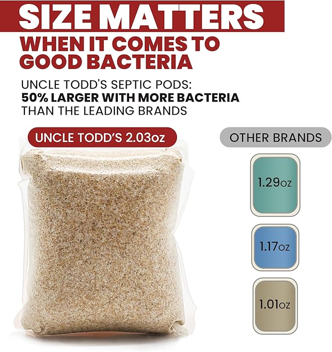 Uncle Todd's Septic Tank Treatment Pods - (12-Month Supply) - Powerful Enzyme & Live Bacteria Formula to Prevent Backups & Odor, Eco-Friendly Dissolvable Pods Safe for All Septic Systems