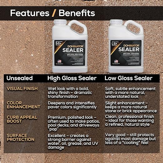 1 Gal. DOMINATOR SG+ Clear Acrylic Sealer | High Gloss Concrete Paver Sealer | Wet Look, Color Enhancing | Professional Grade | Decorative Concrete | Fast Dry | Driveway, Patio and Walkways